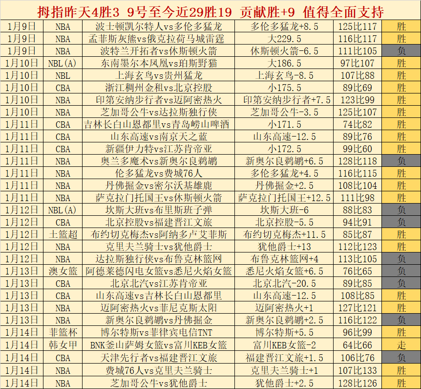伊朗联赛战,绩惊人,负悬念迭起,米兰体育官网,MILAN,Sports,足球直播,篮球赛事,体育高清,NBA直播