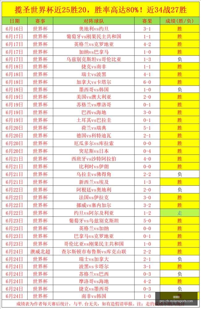 米兰体育,米兰体育官网,米兰体育App,米兰体育官网,米兰体育App,米兰体育直播,米兰体育登录,米兰体育娱乐