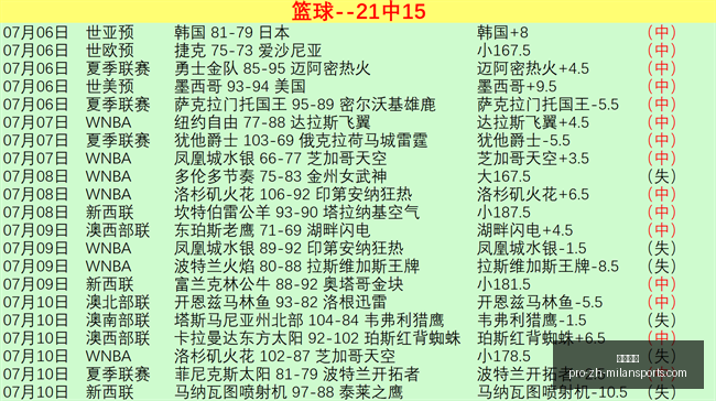 米兰体育,米兰体育官网,米兰体育App,米兰体育官网,米兰体育App,米兰体育直播,米兰体育登录,米兰体育娱乐