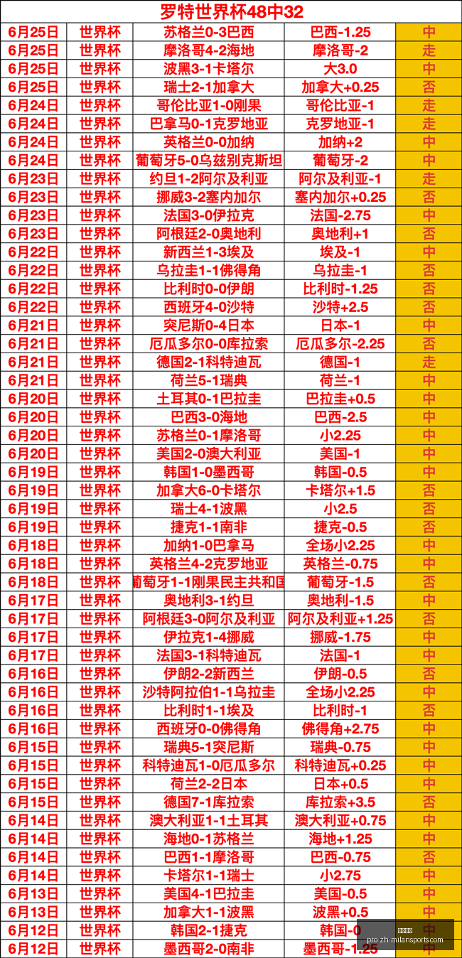 米兰体育,米兰体育官网,米兰体育App,米兰体育官网,米兰体育App,米兰体育直播,米兰体育登录,米兰体育娱乐