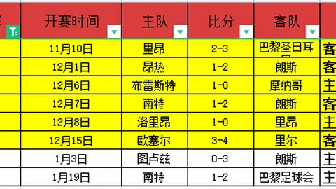 “马竞3-0完胜瓦伦西亚，阿尔瓦雷斯梅开二度，科雷亚破门，力挽连平颓势！”