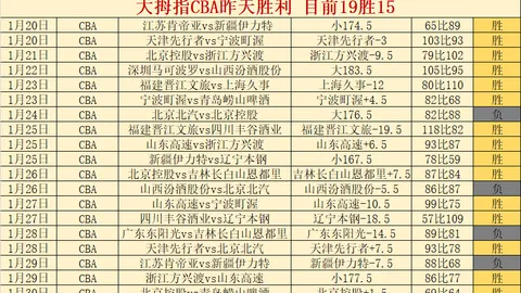 大乐透期号专家推荐：米尔沃尔阵容不稳或成隐患