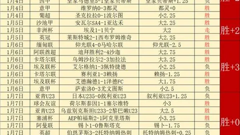 巴萨攻击组合赛季进球数达49，皇马进攻三巨头仅入26球