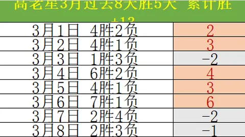 国乒双杰遇日方挑战，张本狂言傲视苍穹，伊藤赢球手段引争议